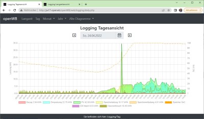 2022-04-24 Logging Tagesansicht Jasminweg 17.jpg