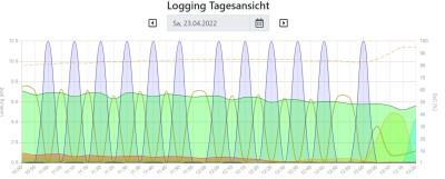 LAden 10 Mionuten Abstände.jpg