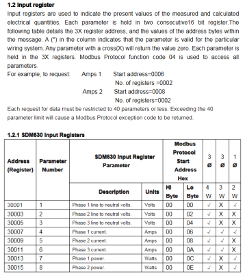 Modbus_SDM630_InputRegister.png