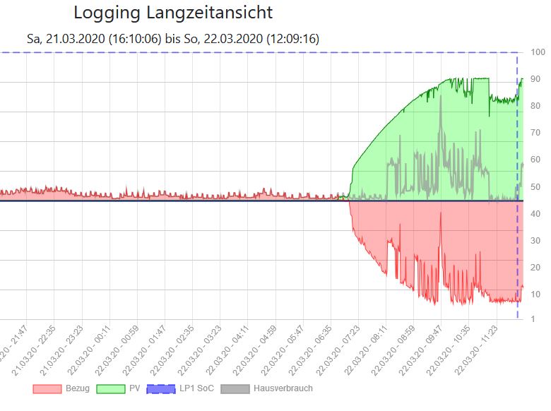 sollte alles passen