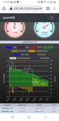 Anzeige im &quot;Leerlauf&quot;