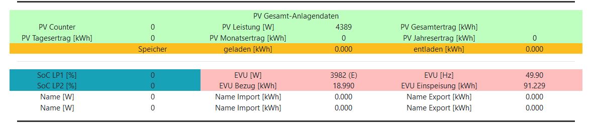 openwb neu aufgesetzt
