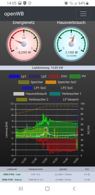 Kona an P30C lädt trotz 6A Einstellung mit 11kW