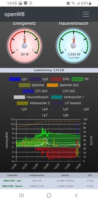 Kona an P30C lädt nach mehrmaliger Umstellung des Lademodus mit 6A