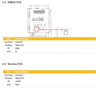 Alpha Modbus.JPG