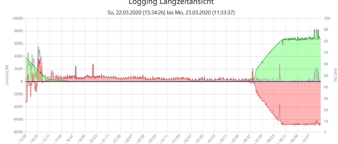 langzeit.JPG