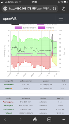 openWB - hier WPzwei relevant