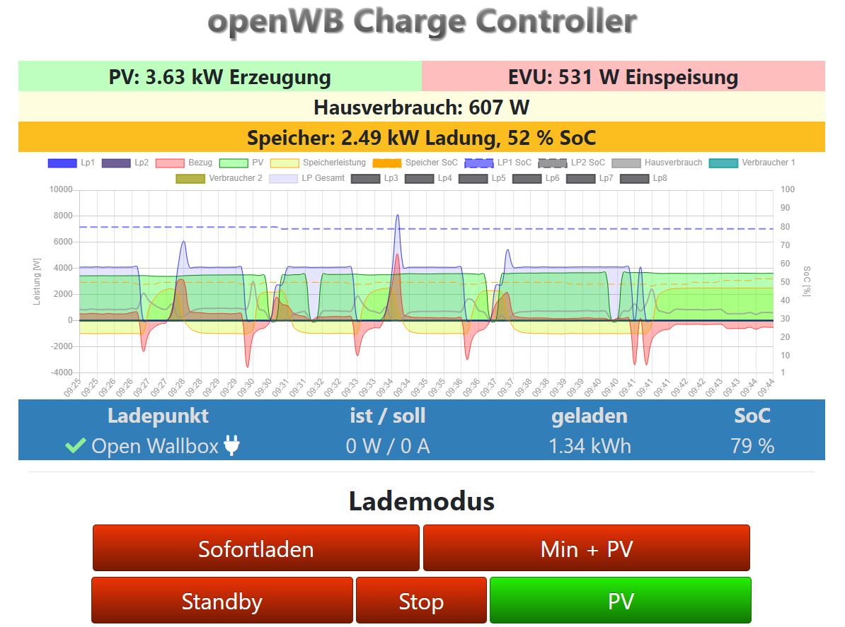 Min+PV bzw PV laden 50 Proz. Fronius Batterie.JPG