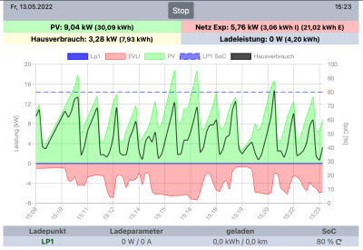 Bildschirmfoto 2022-05-13 um 15.23.44.png