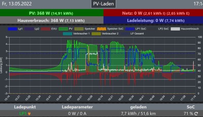 PV-Laden.JPG