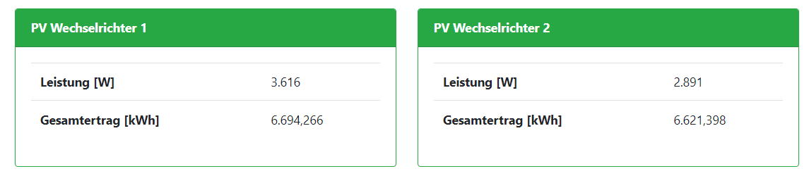 PV Ertrag.PNG
