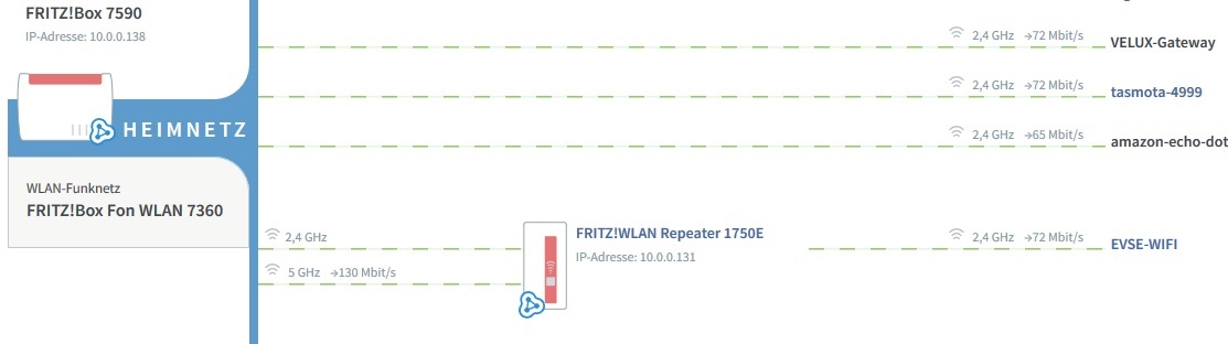 Mesh-netzwerk.jpg