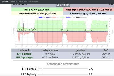 openWB-3ph-Sofort-4.28kW 2022-06-04 um 16.09.31.png