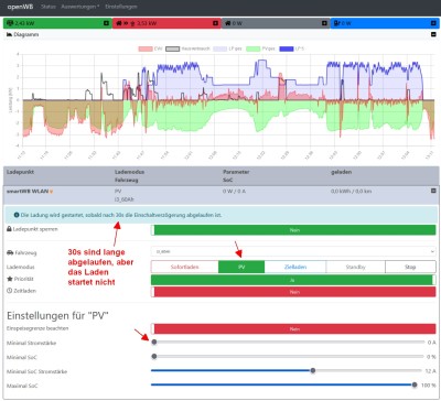 openWB_2.0_alpha3_Problem_PV-Ladestart.jpg