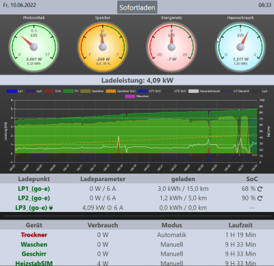 Ladeleistung wird richtig gewertet und dargestellt