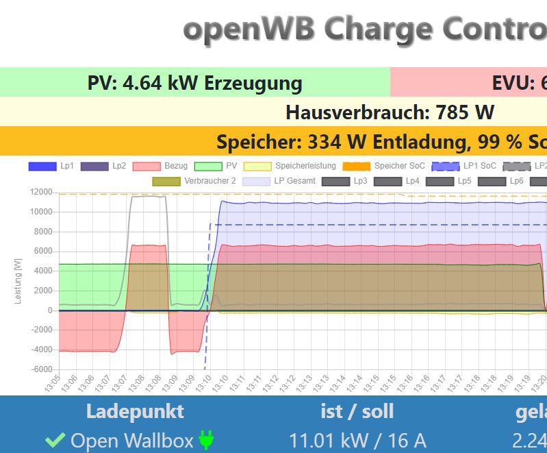 Laden mit Lastmanagement.JPG