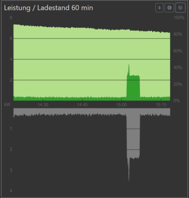 Leistung Ladestand 60 Min.jpg