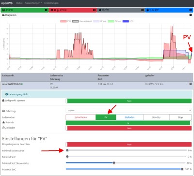 oWB_2.0_alpha3_smartWB_PV-Laden_Faktor_1000.jpg