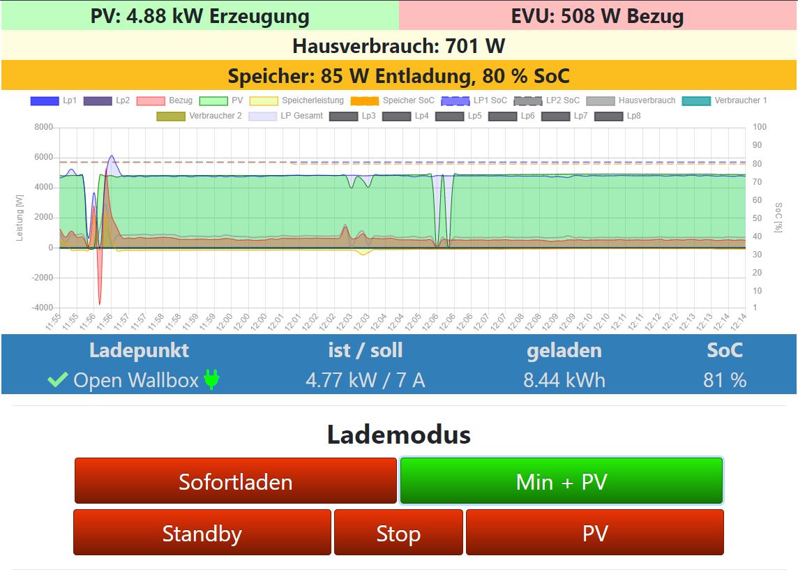 MinundPVvsPV laden.JPG