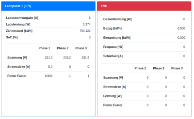 Bildschirmfoto zu 2022-06-21 18-09-41.png (62.46 KiB) 1660 mal betrachtet Status LP/EVU