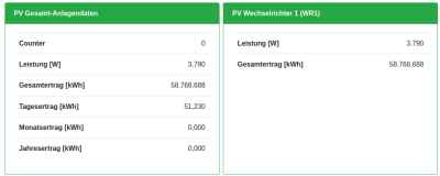 Bildschirmfoto zu 2022-06-21 18-09-57.png (40.39 KiB) 1660 mal betrachtet Status PV/WR