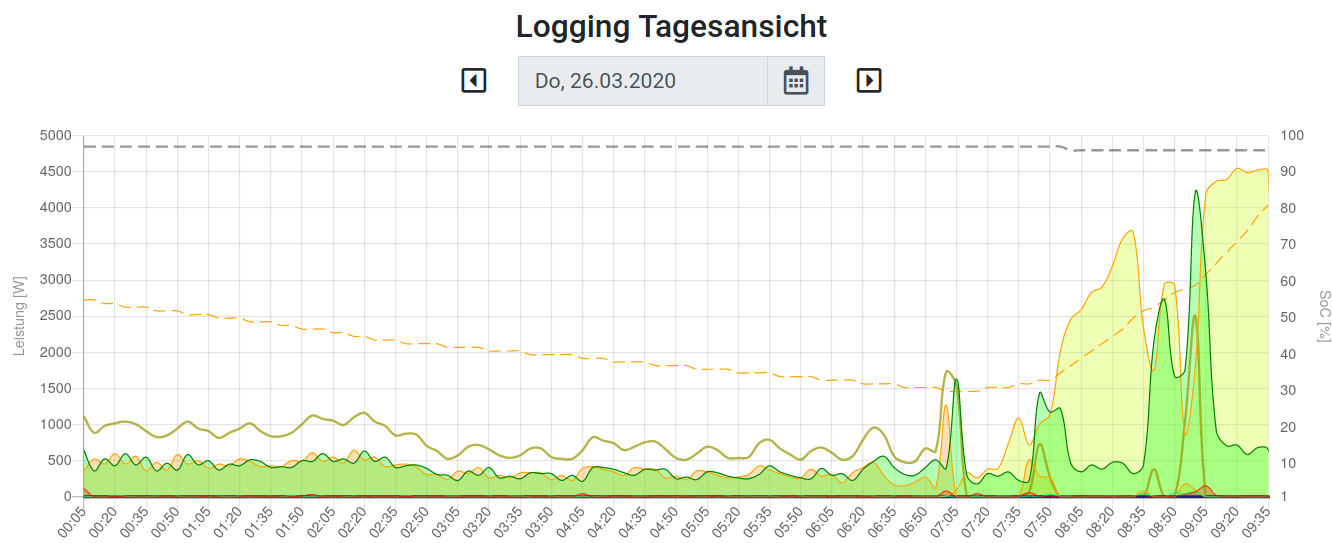 logging-day.png