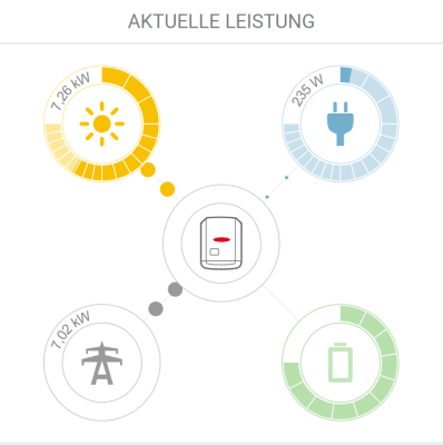 Fronius Solarweb.png