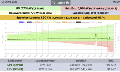 Bildschirmfoto 2022-06-28 um 09.29.55.png