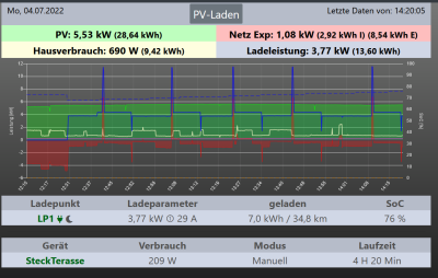 Openwb Sägezahn.png