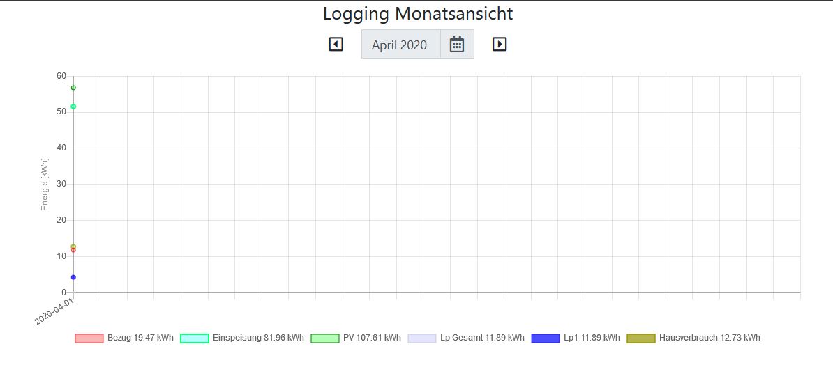 Screenshoot gerade eben gemacht trotzdem fehlt was