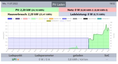 2022-07-11 18_52_47-openWB.jpg