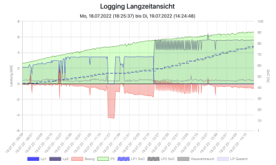 Bildschirmfoto 2022-07-19 um 14.26.31.png