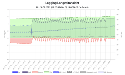 Bildschirmfoto 2022-07-19 um 14.27.04.png