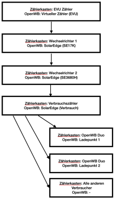 Bildschirmfoto 2022-07-23 um 09.16.07.png