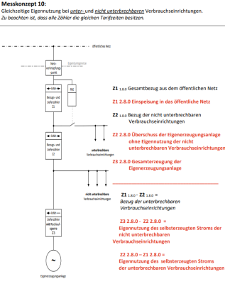 Kaskadenmessung.png