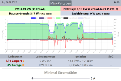 OpenWB-Abbruch.png