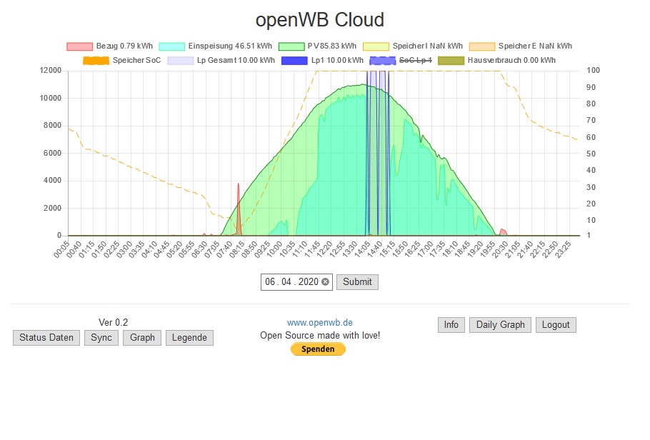 Daily Graph.jpg