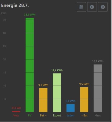 Energie vom 28.07.2022.jpg