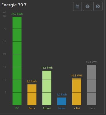 Energie vom 30.07.2022.jpg