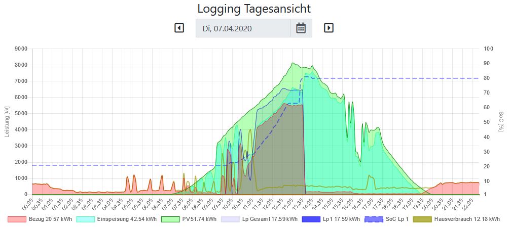 wrong Logging.JPG