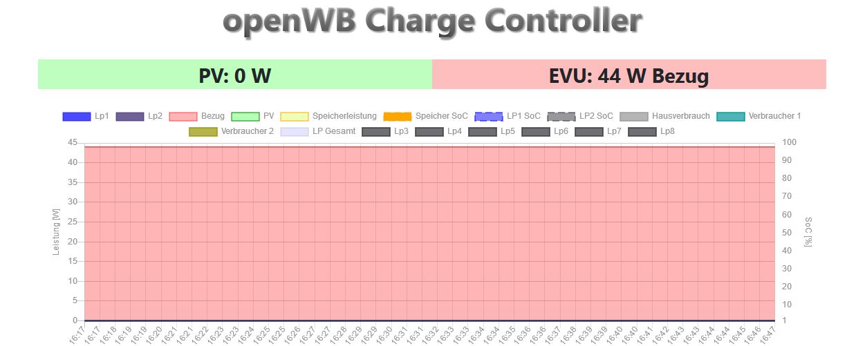 OpenWB 1.JPG