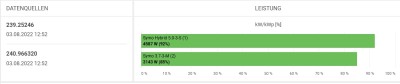 Leistung lt. Fronius Solar Weg.jpg