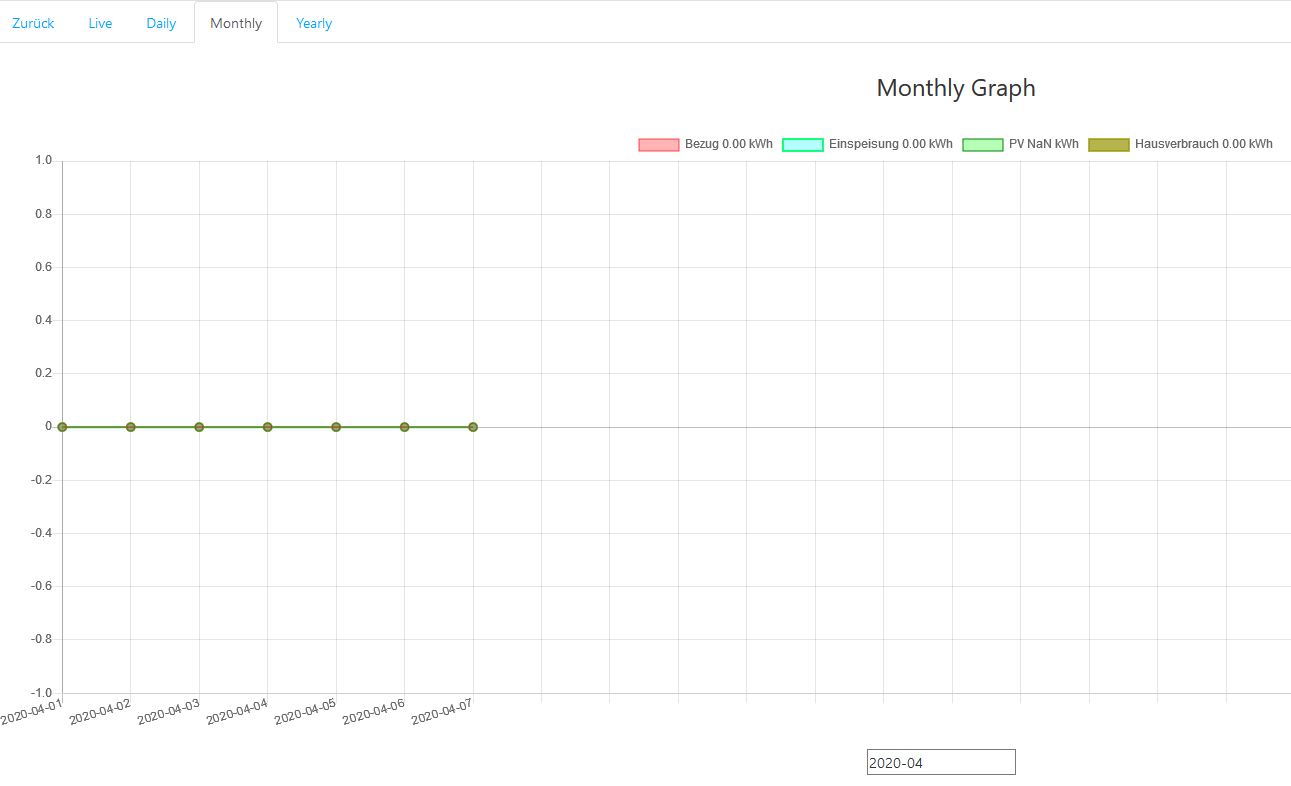 Logging OpenWB April