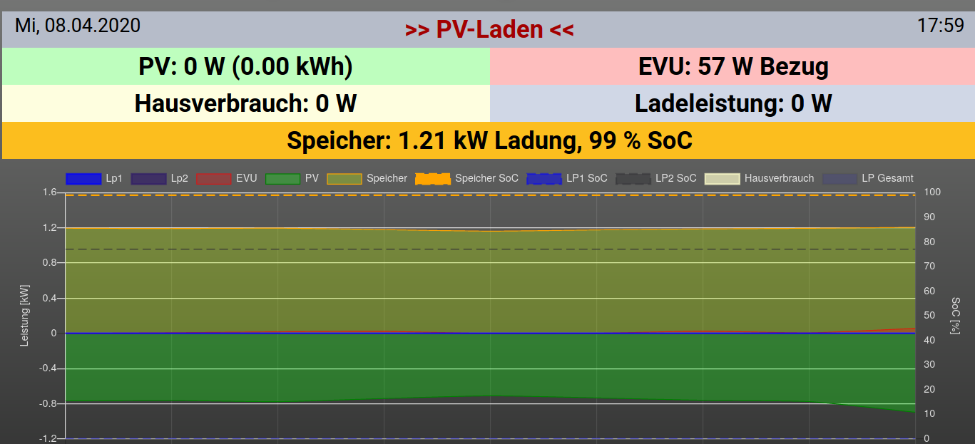 Bildschirmfoto_2020-04-08_18-00-21-PV-leistung falsch.png