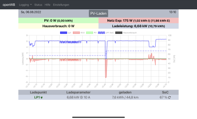 OpenWB_Ladevorgang_2_06.08.22.PNG