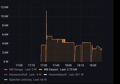 openwb_phasen_grafana.jpg