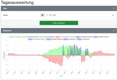 oWB_2.0_alpha3_Auswertung_PV_neu_MQTT.jpg