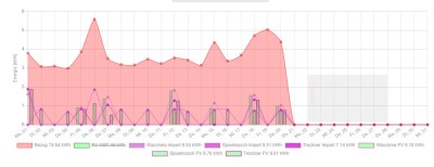 monat-aufteilung_ohne_pv.JPG