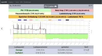 Batterieentladung wird zur PV-Erzeugung wenn PV-Erzeugung endet