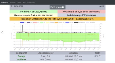 Zählerüberlauf (oder signed/unsigned-Fehler?) bei PV-Erzeugung auf 2^32 Wh